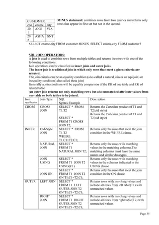 MINUS statement: combines rows from two queries and returns only
rows that appear in first set but not in the second.
SELECT cname,city FROM customer MINUS SELECT cname,city FROM customer3
SQL JOIN OPERATORS:
A join is used to combine rows from multiple tables and returns the rows with one of the
following conditions:
Join operations can be classified as inner joins and outer joins.
The inner join is traditional join in which only rows that meet a given criteria are
selected.
The join criteria can be an equality condition (also called a natural join or an equijoin) or
inequality condition( also called theta join)
Generally a join condition will be equality comparison of the P.K of one table and F.K of
related table
An outer join returns not only matching rows but also unmatched attribute values from
one table or both tables to be joined.
Join
specification
Join Type SQL
Syntax Example
Description
CROSS CROSS
JOIN
SELECT * FROM
T1,T2
SELECT *
FROM T1 CROSS
JOIN T2;
Returns the Cartesian product of T1 and
T2(old style)
Returns the Cartesian product of T1 and
T2(old style)
INNER Old-Style
JOIN
SELECT * FROM
T1,T2
WHERE
T1.C1=T2.C1;
Returns only the rows that meet the join
condition in the WHERE clause.
NATURAL
JOIN
SELECT *
FROM T1
NATURAL JOIN T2;
Returns only the rows with matching
values in the matching columns.The
matching columns must have the same
names and similar datatypes.
JOIN
USING
SELECT *
FROM T1 JOIN T2
USING(C1)
Returns only the rows with matching
values in the columns indicated in the
USING clause
JOIN ON
SELECT *
FROM T1 JOIN T2
ON T1.C1=T2.C1;
Returns only the rows that meet the join
condition in the ON clause
OUTER LEFT JOIN SELECT *
FROM T1 LEFT
OUTER JOIN T2
ON T1.C1=T2.C1;
Returns rows with matching values and
include all rows from left table(T1) with
unmatched values
RIGHT
JOIN
SELECT *
FROM T1 RIGHT
OUTER JOIN T2
ON T1.C1=T2.C1;
Returns rows with matching values and
include all rows from right table(T2) with
unmatched values
Page 35
CUSTOMER
cno cname city
20
1
ANU VJA
20
2
ASHA GNT
 