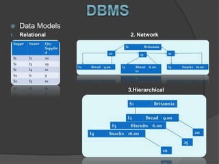 Database management system | PPTX
