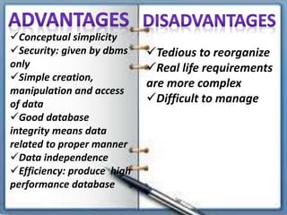 Dbms PPT Free Download