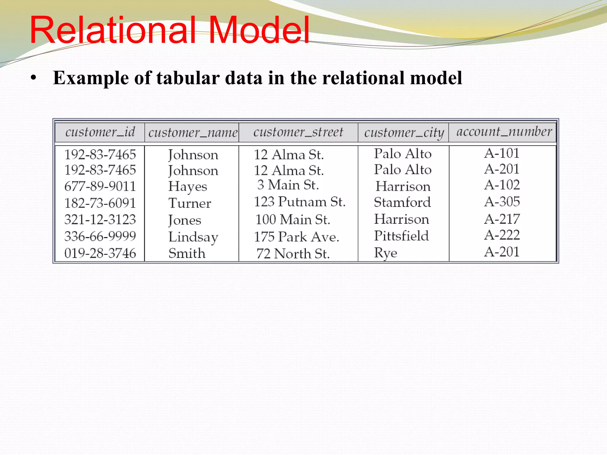Relational Model
• Example of tabular data in the relational model
 
