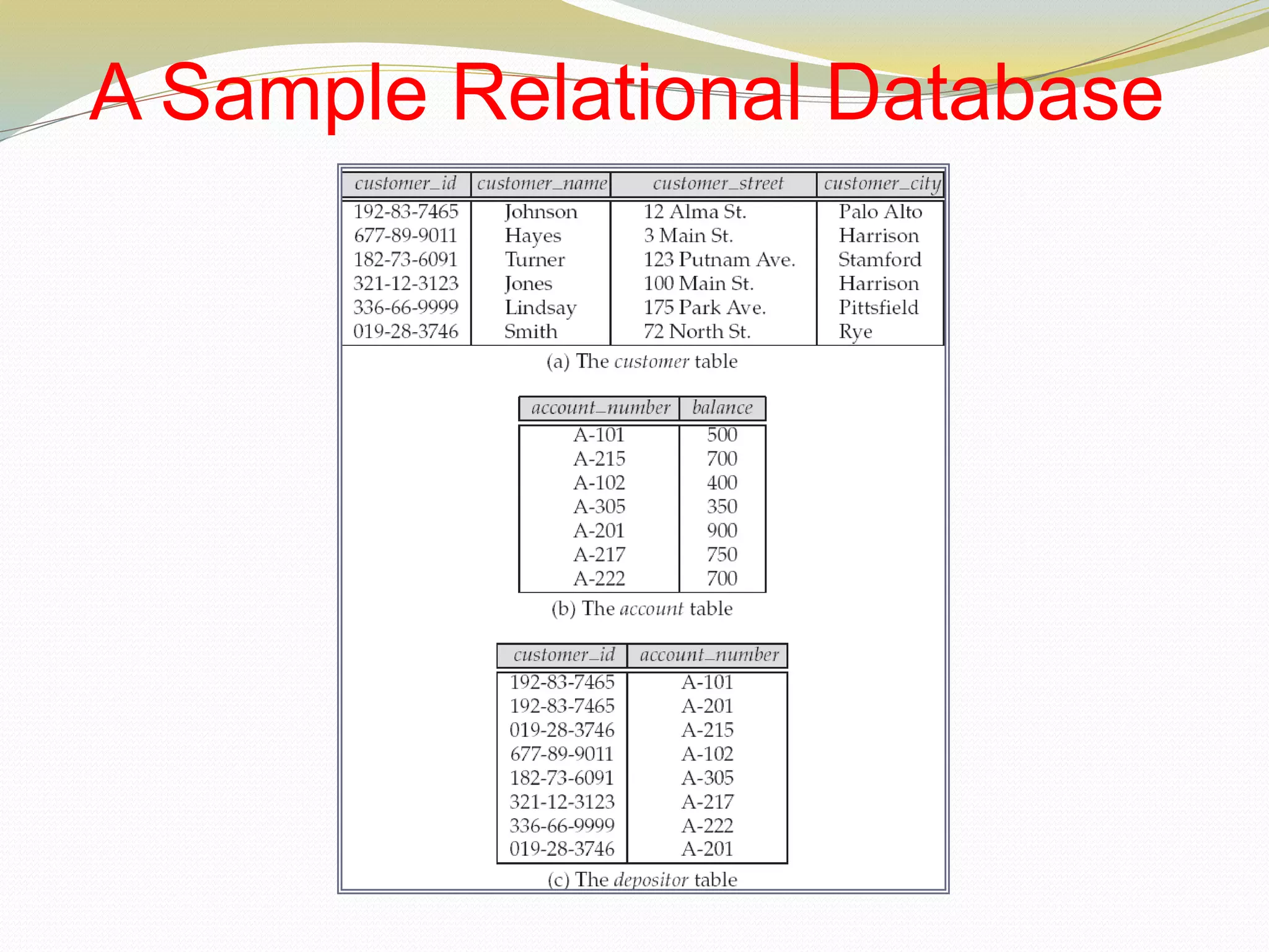 A Sample Relational Database
 