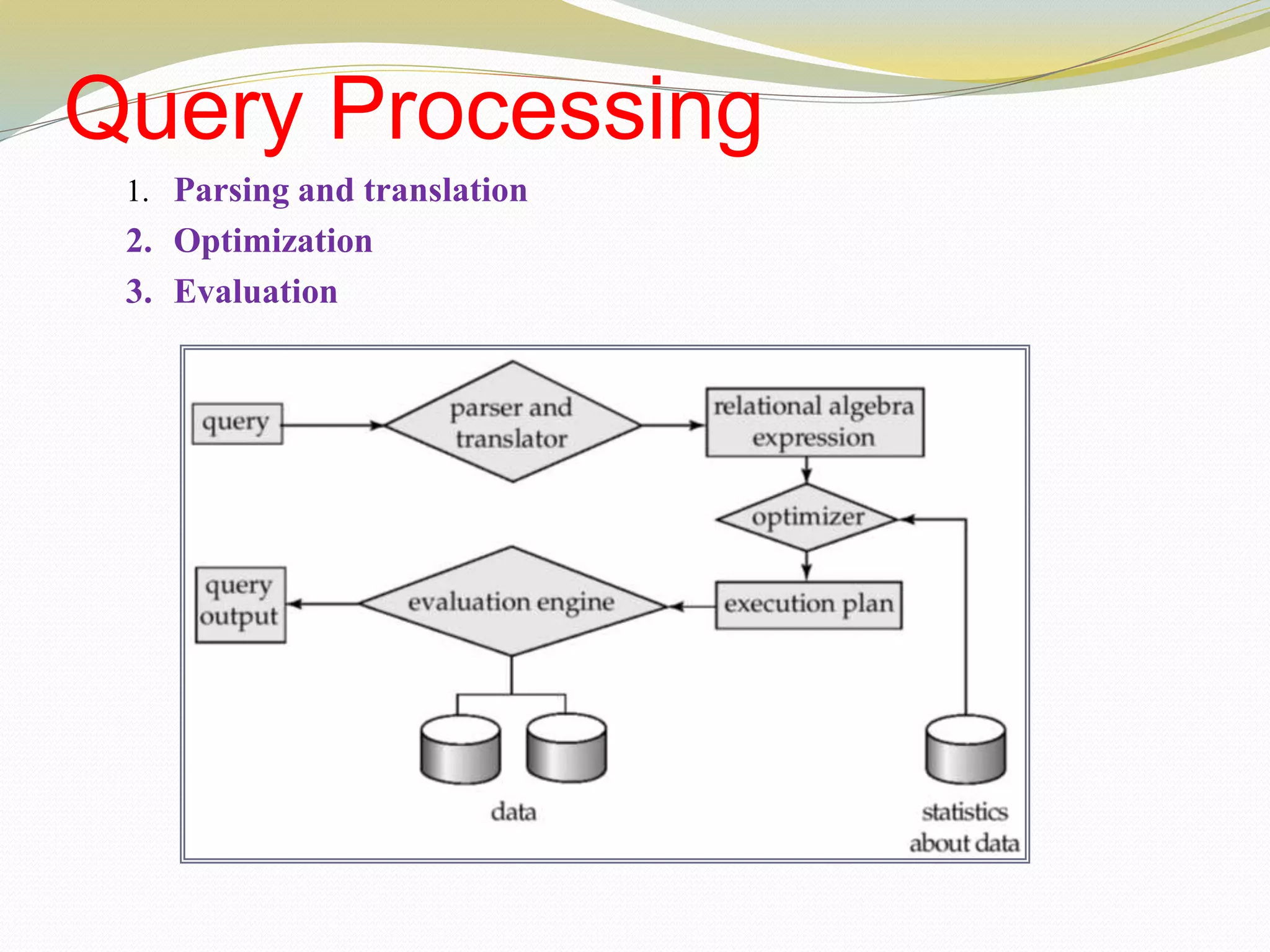 Query Processing
1. Parsing and translation
2. Optimization
3. Evaluation
 