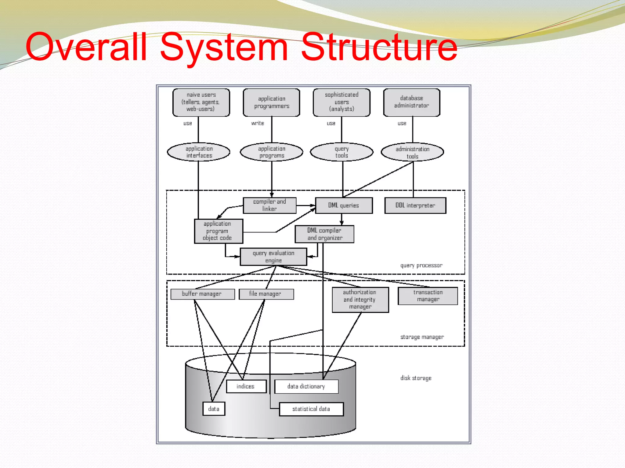 Overall System Structure
 