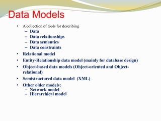Dbms | PPT