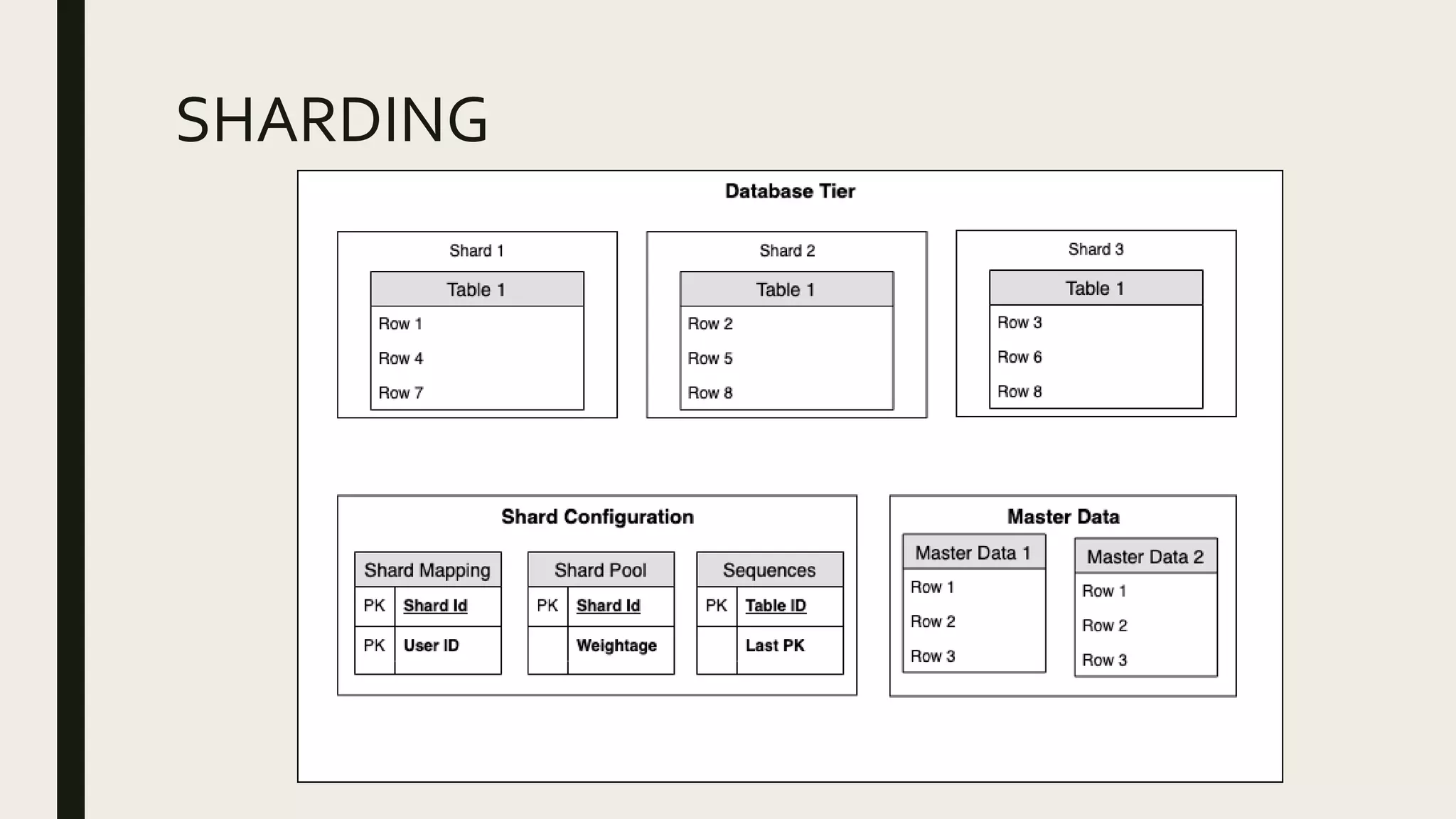 SHARDING
 
