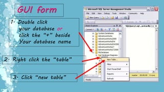 1. Double click
your database or
click the “+” beside
Your database name
2. Right click the “table”
3. Click “new table”
GUI form
 