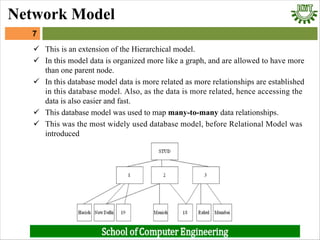 Dbms 2: Data Model | PDF