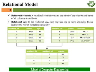 10
Relational Model
 Relational schema: A relational schema contains the name of the relation and name
of all columns or attributes.
 Relational key: In the relational key, each row has one or more attributes. It can
identify the row in the relation uniquely
 