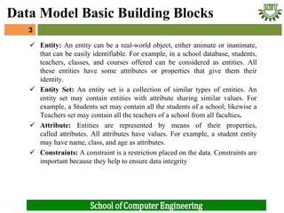  Entity: An entity can be a real-world object, either animate or inanimate,
that can be easily identifiable. For example, in a school database, students,
teachers, classes, and courses offered can be considered as entities. All
these entities have some attributes or properties that give them their
identity.
 Entity Set: An entity set is a collection of similar types of entities. An
entity set may contain entities with attribute sharing similar values. For
example, a Students set may contain all the students of a school; likewise a
Teachers set may contain all the teachers of a school from all faculties.
 Attribute: Entities are represented by means of their properties,
called attributes. All attributes have values. For example, a student entity
may have name, class, and age as attributes.
 Constraints: A constraint is a restriction placed on the data. Constraints are
important because they help to ensure data integrity
3
Data Model Basic Building Blocks
 