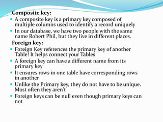Composite key:
 A composite key is a primary key composed of
multiple columns used to identify a record uniquely
 In our database, we have two people with the same
name Robert Phil, but they live in different places.
Foreign key:
 Foreign Key references the primary key of another
Table! It helps connect your Tables
 A foreign key can have a different name from its
primary key
 It ensures rows in one table have corresponding rows
in another
 Unlike the Primary key, they do not have to be unique.
Most often they aren't
 Foreign keys can be null even though primary keys can
not
 
