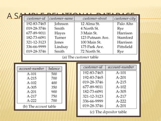 A SAMPLE RELATIONAL DATABASE
 