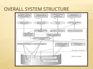 OVERALL SYSTEM STRUCTURE
 