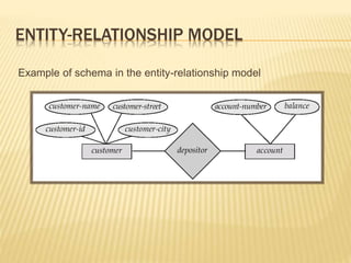 Introduction to Database, Purpose of Data, Data models, Components of ...