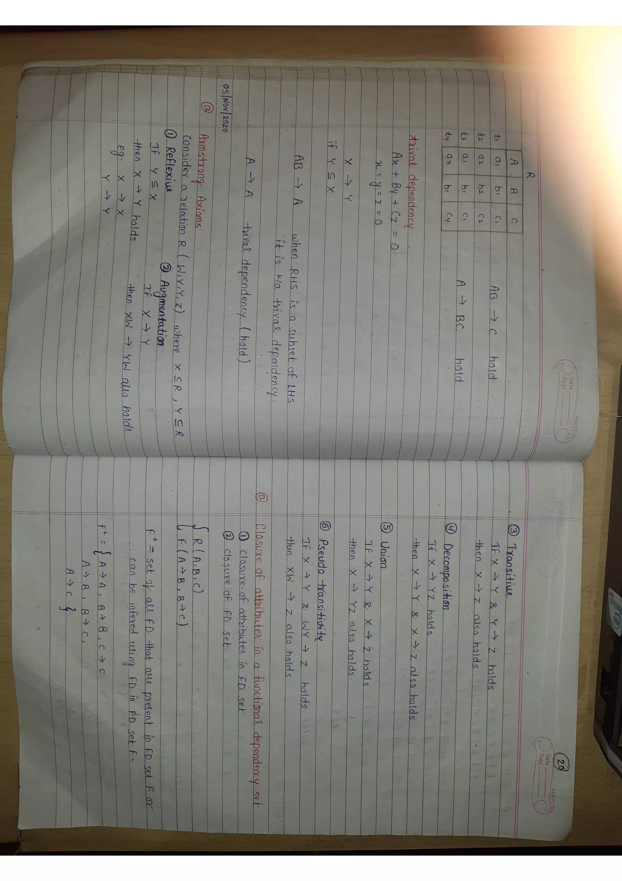 Dbms Lecture Notes For Aktu Pdf Dbms Lecture Notes For Aktu Pdf