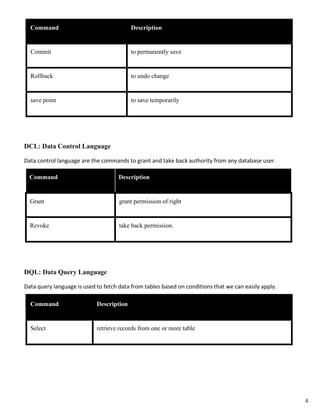 Command Description
Commit to permanently save
Rollback to undo change
save point to save temporarily
DCL: Data Control Language
Data control language are the commands to grant and take back authority from any database user.
Command Description
Grant grant permission of right
Revoke take back permission.
DQL: Data Query Language
Data query language is used to fetch data from tables based on conditions that we can easily apply.
Command Description
Select retrieve records from one or more table
4
 