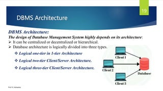 DBMS Architecture
Prof. K. Adisesha
19
DBMS Architecture:
The design of Database Management System highly depends on its architecture:
 It can be centralized or decentralized or hierarchical.
 Database architecture is logically divided into three types.
 Logical one-tier in 1-tier Architecture
 Logical two-tier Client/Server Architecture.
 Logical three-tier Client/Server Architecture.
 