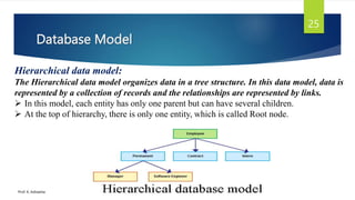 Database Model
Prof. K. Adisesha
25
Hierarchical data model:
The Hierarchical data model organizes data in a tree structure. In this data model, data is
represented by a collection of records and the relationships are represented by links.
 In this model, each entity has only one parent but can have several children.
 At the top of hierarchy, there is only one entity, which is called Root node.
 