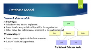 Database Model
Prof. K. Adisesha
29
Network data model:
Advantages:
 It is simple and easy to implement.
 It can handle many relationships within the organization.
 It has better data independence compared to hierarchical model.
Disadvantages:
 More complex system of database structure
 Lack of structural dependence.
 
