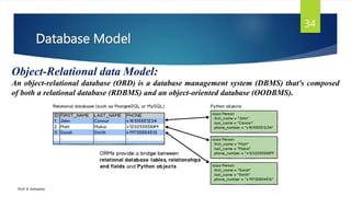 Database Model
Prof. K. Adisesha
34
Object-Relational data Model:
An object-relational database (ORD) is a database management system (DBMS) that's composed
of both a relational database (RDBMS) and an object-oriented database (OODBMS).
 