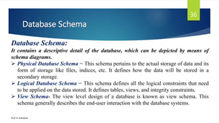 Database Schema
Prof. K. Adisesha
36
Database Schema:
It contains a descriptive detail of the database, which can be depicted by means of
schema diagrams.
 Physical Database Schema − This schema pertains to the actual storage of data and its
form of storage like files, indices, etc. It defines how the data will be stored in a
secondary storage.
 Logical Database Schema − This schema defines all the logical constraints that need
to be applied on the data stored. It defines tables, views, and integrity constraints.
 View Schema- The view level design of a database is known as view schema. This
schema generally describes the end-user interaction with the database systems.
 