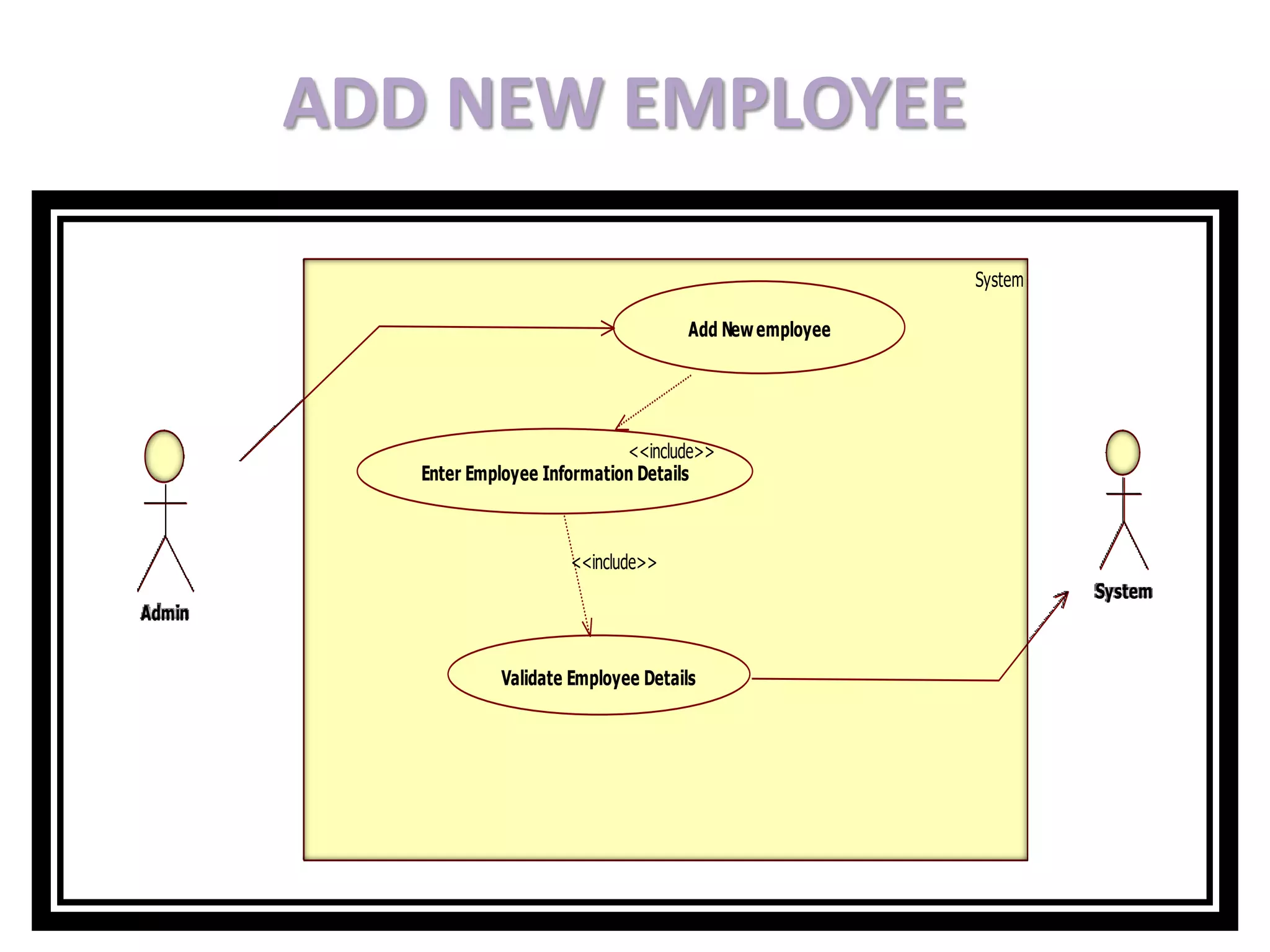 ADD NEW EMPLOYEE
System
Admin
System
Add Newemployee
Enter Employee Information Details
Validate Employee Details
<<include>>
<<include>>
 