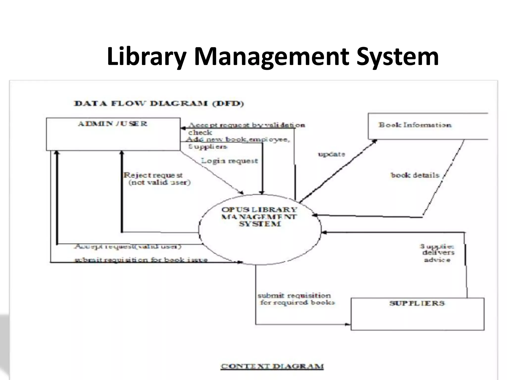 Library Management System
 
