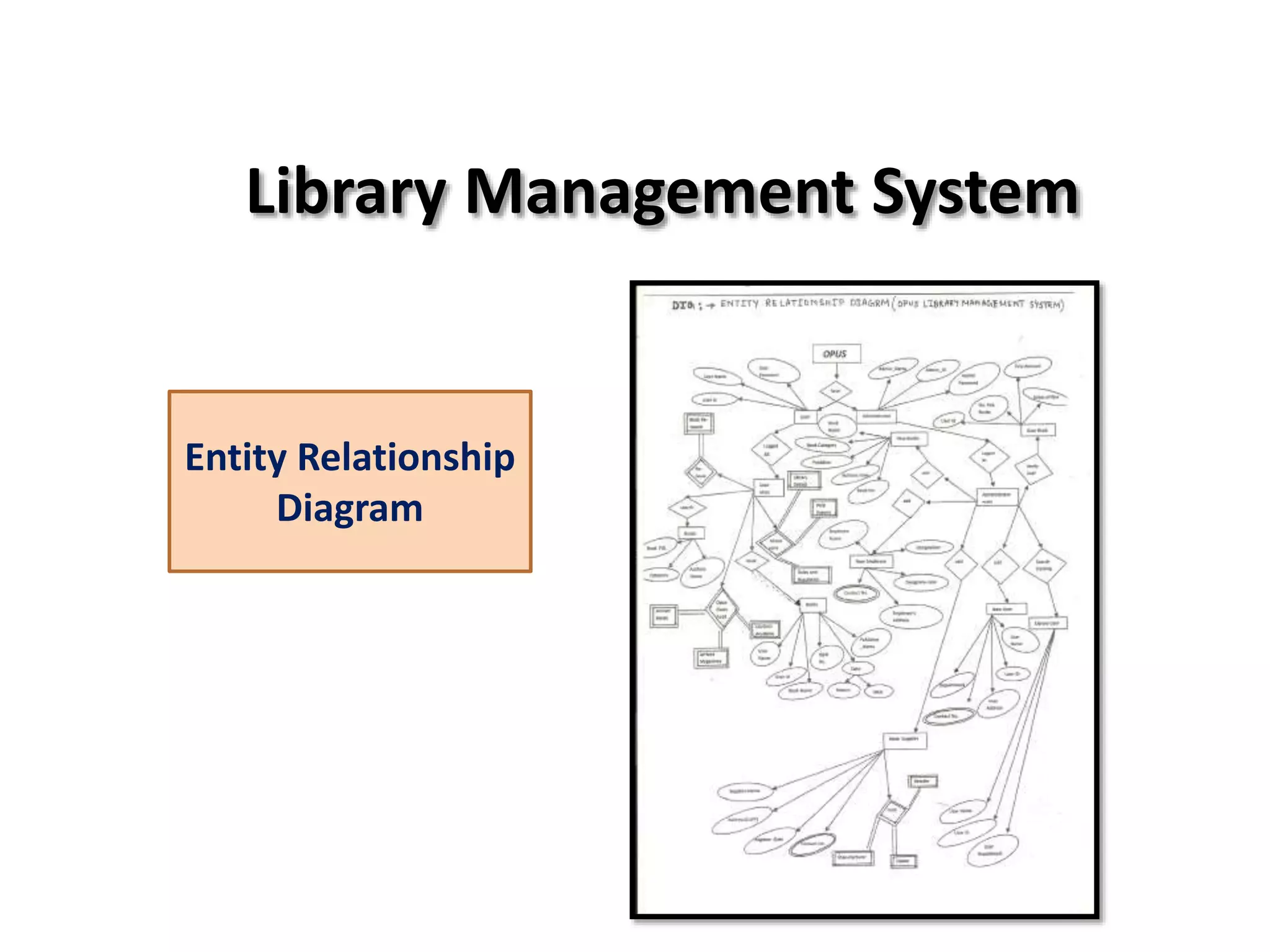 Library Management System
Entity Relationship
Diagram
 
