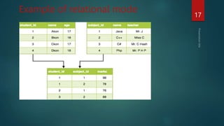 Example of relational mode 17
 