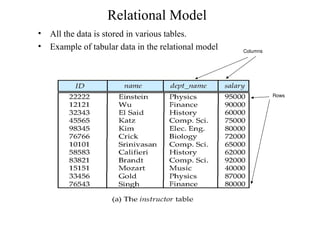 Database management system in the business | PPT