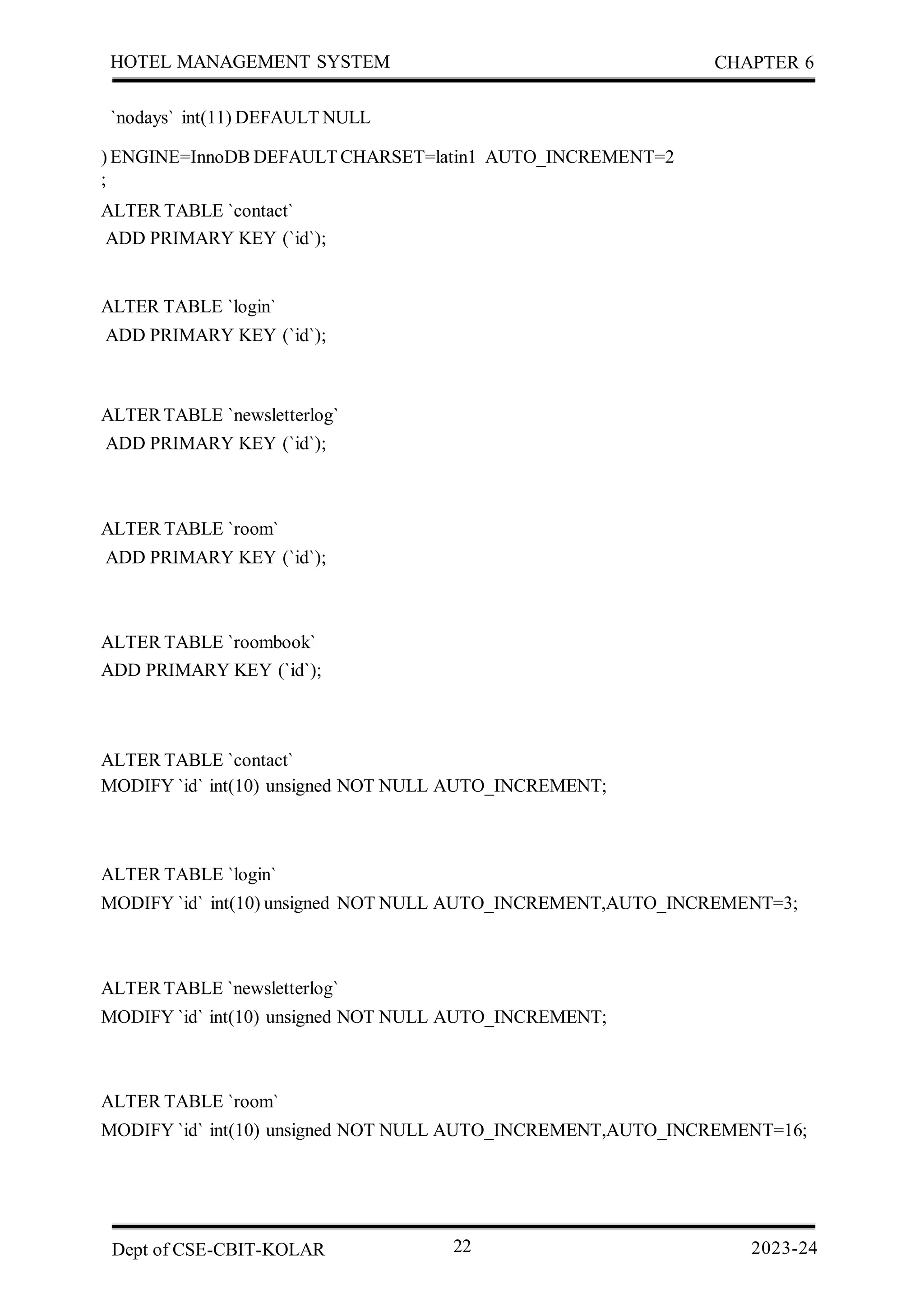 `nodays` int(11) DEFAULT NULL
) ENGINE=InnoDB DEFAULTCHARSET=latin1 AUTO_INCREMENT=2
;
ALTER TABLE `contact`
ADD PRIMARY KEY (`id`);
Dept of CSE-CBIT-KOLAR 22 2023-24
ALTER TABLE `login`
ADD PRIMARY KEY (`id`);
ALTERTABLE `newsletterlog`
ADD PRIMARY KEY (`id`);
ALTER TABLE `room`
ADD PRIMARY KEY (`id`);
ALTER TABLE `roombook`
ADD PRIMARY KEY (`id`);
ALTER TABLE `contact`
MODIFY `id` int(10) unsigned NOT NULL AUTO_INCREMENT;
ALTERTABLE `newsletterlog`
MODIFY `id` int(10) unsigned NOT NULL AUTO_INCREMENT;
HOTEL MANAGEMENT SYSTEM
ALTER TABLE `login`
MODIFY `id` int(10) unsigned NOT NULL AUTO_INCREMENT,AUTO_INCREMENT=3;
ALTER TABLE `room`
MODIFY `id` int(10) unsigned NOT NULL AUTO_INCREMENT,AUTO_INCREMENT=16;
CHAPTER 6
 