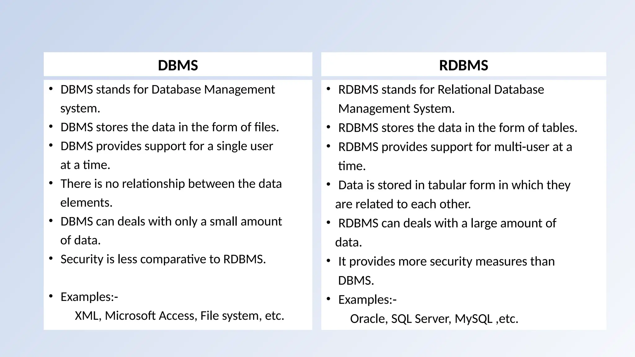 DBMS
• DBMS stands for Database Management
system.
• DBMS stores the data in the form of files.
• DBMS provides support for a single user
at a time.
• There is no relationship between the data
elements.
• DBMS can deals with only a small amount
of data.
• Security is less comparative to RDBMS.
• Examples:-
XML, Microsoft Access, File system, etc.
RDBMS
• RDBMS stands for Relational Database
Management System.
• RDBMS stores the data in the form of tables.
• RDBMS provides support for multi-user at a
time.
• Data is stored in tabular form in which they
are related to each other.
• RDBMS can deals with a large amount of
data.
• It provides more security measures than
DBMS.
• Examples:-
Oracle, SQL Server, MySQL ,etc.
 