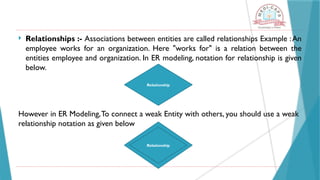  Relationships :- Associations between entities are called relationships Example :An
employee works for an organization. Here "works for" is a relation between the
entities employee and organization. In ER modeling, notation for relationship is given
below.
However in ER Modeling,To connect a weak Entity with others, you should use a weak
relationship notation as given below
Relationship
Relationship
 