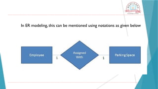 In ER modeling, this can be mentioned using notations as given below
 