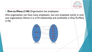  One-to-Many (1:N) Organization has employees
One organization can have many employees , but one employee works in only
one organization. Hence it is a1:N relationship and cardinality is One-To-Many
(1:N)
 