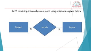 In ER modeling, this can be mentioned using notations as given below
 