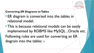 Converting ER Diagrams toTables
 ER diagram is converted into the tables in
relational model.
 This is because relational models can be easily
implemented by RDBMS like MySQL , Oracle etc.
Following rules are used for converting an ER
diagram into the tables :-
 