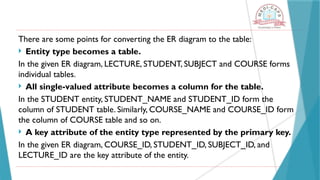 There are some points for converting the ER diagram to the table:
 Entity type becomes a table.
In the given ER diagram, LECTURE, STUDENT, SUBJECT and COURSE forms
individual tables.
 All single-valued attribute becomes a column for the table.
In the STUDENT entity, STUDENT_NAME and STUDENT_ID form the
column of STUDENT table. Similarly, COURSE_NAME and COURSE_ID form
the column of COURSE table and so on.
 A key attribute of the entity type represented by the primary key.
In the given ER diagram, COURSE_ID, STUDENT_ID, SUBJECT_ID, and
LECTURE_ID are the key attribute of the entity.
 