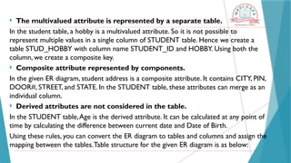  The multivalued attribute is represented by a separate table.
In the student table, a hobby is a multivalued attribute. So it is not possible to
represent multiple values in a single column of STUDENT table. Hence we create a
table STUD_HOBBY with column name STUDENT_ID and HOBBY. Using both the
column, we create a composite key.
 Composite attribute represented by components.
In the given ER diagram, student address is a composite attribute. It contains CITY, PIN,
DOOR#, STREET, and STATE. In the STUDENT table, these attributes can merge as an
individual column.
 Derived attributes are not considered in the table.
In the STUDENT table,Age is the derived attribute. It can be calculated at any point of
time by calculating the difference between current date and Date of Birth.
Using these rules, you can convert the ER diagram to tables and columns and assign the
mapping between the tables.Table structure for the given ER diagram is as below:
 