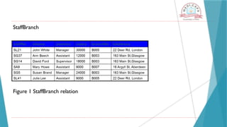 StaffBranch
Figure 1 StaffBranch relation
 