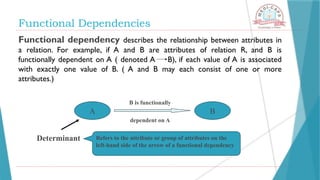 Functional Dependencies
Functional dependency describes the relationship between attributes in
a relation. For example, if A and B are attributes of relation R, and B is
functionally dependent on A ( denoted A B), if each value of A is associated
with exactly one value of B. ( A and B may each consist of one or more
attributes.)
A B
B is functionally
dependent on A
Determinant Refers to the attribute or group of attributes on the
left-hand side of the arrow of a functional dependency
 