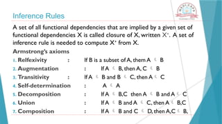 Inference Rules
A set of all functional dependencies that are implied by a given set of
functional dependencies X is called closure of X, written X+
. A set of
inference rule is needed to compute X+
from X.
Armstrong’s axioms
1. Relfexivity : If B is a subset of A, them A  B
2. Augmentation : If A  B, then A, C  B
3. Transitivity : If A  B and B  C, then A C
4. Self-determination : A  A
5. Decomposition : If A  B,C then A  B and A C
6. Union : If A  B and A  C, then A B,C
7. Composition : If A  B and C  D, then A,C B,
 