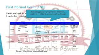First Normal Form (1NF)
Unnormalized form (UNF)
A table that contains one or more repeating groups.
Figure 3 ClientRental unnormalized table
Repeating group = (propertyNo, pAddress,
rentStart, rentFinish, rent, ownerNo, oName)
 