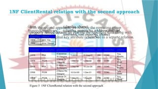 1NF ClientRental relation with the second approach
With the second approach, we remove the repeating group
(property rented details) by placing the repeating data along with
a copy of the original key attribute (clientNo) in a separte relation.
Client (clientNo, cName)
PropertyRentalOwner (clientNo, propertyNo, pAddress, rentStart,
rentFinish, rent, ownerNo, oName)
Figure 5 1NF ClientRental relation with the second approach
 