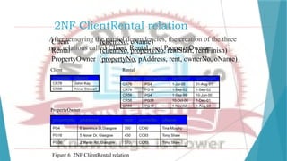 2NF ClientRental relation
After removing the partial dependencies, the creation of the three
new relations called Client, Rental, and PropertyOwner
Client Rental
PropertyOwner
Client (clientNo, cName)
Rental (clientNo, propertyNo, rentStart, rentFinish)
PropertyOwner (propertyNo, pAddress, rent, ownerNo, oName)
Figure 6 2NF ClientRental relation
 