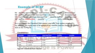 Example of BCNF
fd1 clientNo, interviewDate  interviewTime, staffNo, roomNo (Primary Key)
fd2 staffNo, interviewDate, interviewTime clientNo (Candidate key)
fd3 roomNo, interviewDate, interviewTime  clientNo, staffNo (Candidate key)
fd4 staffNo, interviewDate  roomNo (not a candidate key)
As a consequece the ClientInterview relation may suffer from update anmalies.
For example, two tuples have to be updated if the roomNo need be changed for staffNo
SG5 on the 13-May-02.
Figure 8 ClientInterview relation
ClientInterview
 