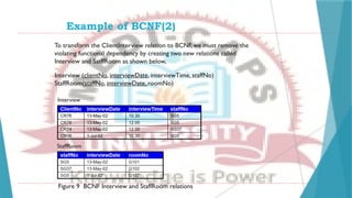 Example of BCNF(2)
To transform the ClientInterview relation to BCNF, we must remove the
violating functional dependency by creating two new relations called
Interview and SatffRoom as shown below,
Interview (clientNo, interviewDate, interviewTime, staffNo)
StaffRoom(staffNo, interviewDate, roomNo)
Interview
StaffRoom
Figure 9 BCNF Interview and StaffRoom relations
 