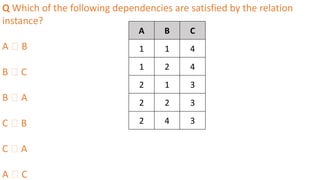 Q Which of the following dependencies are satisfied by the relation
instance?
A 🡪 B
B 🡪 C
B 🡪 A
C 🡪 B
C 🡪 A
A 🡪 C
A B C
1 1 4
1 2 4
2 1 3
2 2 3
2 4 3
 