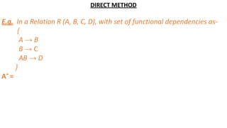 DIRECT METHOD
E.g. In a Relation R (A, B, C, D), with set of functional dependencies as-
{
A → B
B → C
AB → D
}
A+
=
 