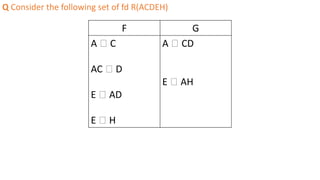 Q Consider the following set of fd R(ACDEH)
F G
A 🡪 C
AC 🡪 D
E 🡪 AD
E 🡪 H
A 🡪 CD
E 🡪 AH
 