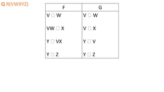 Q R(VWXYZ)
F G
V 🡪 W
VW 🡪 X
Y 🡪 VX
Y 🡪 Z
V 🡪 W
V 🡪 X
Y 🡪 V
Y 🡪 Z
 